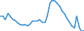 Indicator: Unemployment Rate in Columbus, GA-AL (MSA): 