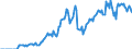 Indicator: Market Hotness:: Demand Score in Columbus, GA-AL (CBSA)