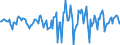 Indicator: Market Hotness:: Median Days on Market in Columbus, GA-AL (CBSA)