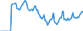 Indicator: Market Hotness:: Median Days on Market in Columbus, GA-AL (CBSA)