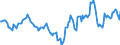 Indicator: Market Hotness:: Median Days on Market in Columbus, GA-AL (CBSA)