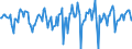 Indicator: Market Hotness:: Median Days on Market in Columbus, GA-AL (CBSA)