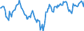 Indicator: Market Hotness:: Median Days on Market Day in Columbus, GA-AL (CBSA)