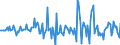 Indicator: Market Hotness:: Median Listing Price in Columbus, GA-AL (CBSA)