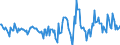 Indicator: Housing Inventory: Active Listing Count: Month-Over-Month in Decatur, AL (CBSA)