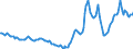 Indicator: Housing Inventory: Active Listing Count: Year-Over-Year in Decatur, AL (CBSA)