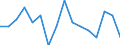 Indicator: Housing Inventory: Active Listing Count: g in Decatur, AL (MSA)