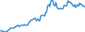 Indicator: Housing Inventory: Average Listing Price: in Decatur, AL (CBSA)