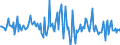 Indicator: Housing Inventory: Average Listing Price: Month-Over-Month in Decatur, AL (CBSA)