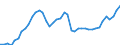 Indicator: All Employees:: Total Nonfarm in Decatur, AL (MSA)