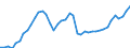 Indicator: All Employees:: Total Private in Decatur, AL (MSA)