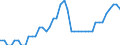 Indicator: All Employees:: Transportation and Utilities: Transportation, Warehousing, and Utilities in Decatur, AL (MSA)