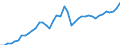 Indicator: All Employees:: Professional and Business Services in Decatur, AL (MSA)