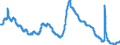 Indicator: Unemployment Rate in Decatur, AL (MSA): 