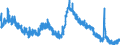 Indicator: Unemployment Rate in Decatur, AL (MSA): 