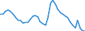 Indicator: Unemployment Rate in Decatur, AL (MSA): 