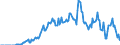 Indicator: Market Hotness:: Demand Score in Decatur, AL (CBSA)