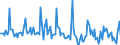 Indicator: Market Hotness:: Page View Count per Property in Decatur, AL (CBSA)