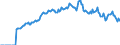 Indicator: Market Hotness:: Listing Views per Property Versus the United States in Decatur, AL (CBSA)