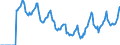 Indicator: Market Hotness:: Median Days on Market in Decatur, AL (CBSA)