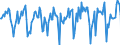 Indicator: Market Hotness:: Median Days on Market in Decatur, AL (CBSA)