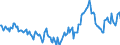 Indicator: Market Hotness:: Median Days on Market Day in Decatur, AL (CBSA)