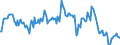 Indicator: Market Hotness:: Median Listing Price in Decatur, AL (CBSA)