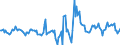 Indicator: Housing Inventory: Active Listing Count: Month-Over-Month in Huntsville, AL (CBSA)