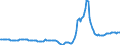 Indicator: Housing Inventory: Active Listing Count: Year-Over-Year in Huntsville, AL (CBSA)