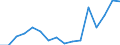 Indicator: Housing Inventory: Active Listing Count: g in Huntsville, AL (MSA)