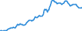 Indicator: Housing Inventory: Average Listing Price: in Huntsville, AL (CBSA)