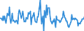 Indicator: Housing Inventory: Average Listing Price: Month-Over-Month in Huntsville, AL (CBSA)