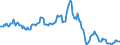 Indicator: Housing Inventory: Average Listing Price: Year-Over-Year in Huntsville, AL (CBSA)