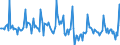 Indicator: Market Hotness:: Listing Views per Property in Huntsville, AL (CBSA)