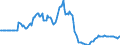 Indicator: Market Hotness:: Page View Count per Property in Huntsville, AL (CBSA)