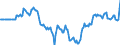 Indicator: Market Hotness:: Median Days on Market Versus the United States in Huntsville, AL (CBSA)