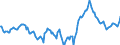 Indicator: Market Hotness:: Median Days on Market Day in Huntsville, AL (CBSA)