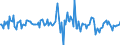 Indicator: Market Hotness:: Median Listing Price in Huntsville, AL (CBSA)