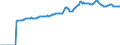 Indicator: Market Hotness:: Median Listing Price in Huntsville, AL (CBSA)