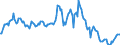 Indicator: Market Hotness:: Median Listing Price in Huntsville, AL (CBSA)