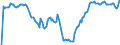 Indicator: Market Hotness: Hotness Rank in Huntsville, AL (CBSA): 