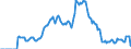 Indicator: Market Hotness: Hotness: Market Hotness: Hotness: Score in Huntsville, AL (CBSA)