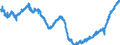 Indicator: All Employees:: Goods Producing in Huntsville, AL (MSA)