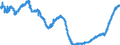 Indicator: All Employees:: Manufacturing: Durable Goods in Huntsville, AL (MSA)