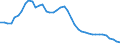 Indicator: All Employees:: Durable Goods: Computer and Electronic Product Manufacturing in Huntsville, AL (MSA)