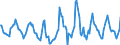 Indicator: Housing Inventory: Active Listing Count: Month-Over-Month in Flagstaff, AZ (CBSA)