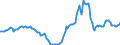 Indicator: Housing Inventory: Active Listing Count: Year-Over-Year in Flagstaff, AZ (CBSA)