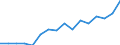 Indicator: Housing Inventory: Active Listing Count: agstaff, AZ (MSA)