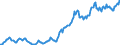 Indicator: Housing Inventory: Average Listing Price: in Flagstaff, AZ (CBSA)