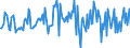 Indicator: Housing Inventory: Average Listing Price: Month-Over-Month in Flagstaff, AZ (CBSA)